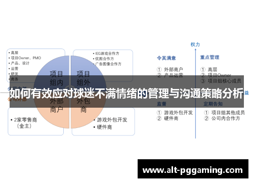 如何有效应对球迷不满情绪的管理与沟通策略分析