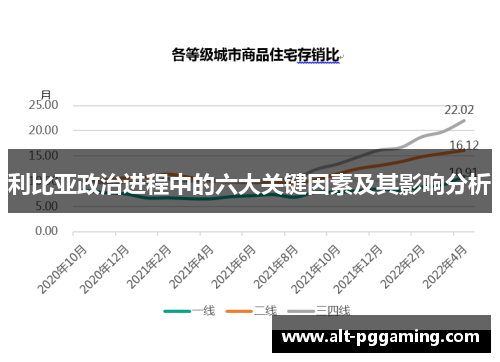 利比亚政治进程中的六大关键因素及其影响分析