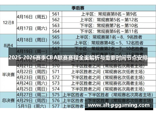 2025-2026赛季CBA联赛赛程全面解析与重要时间节点安排