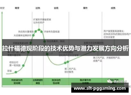 拉什福德现阶段的技术优势与潜力发展方向分析