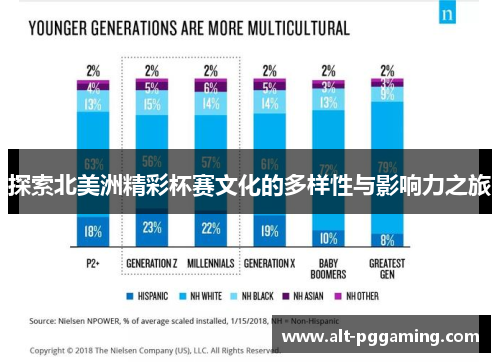 探索北美洲精彩杯赛文化的多样性与影响力之旅