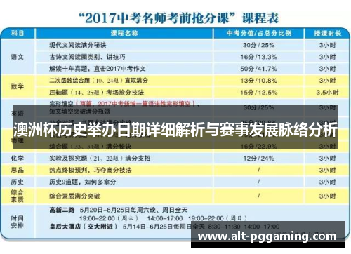 澳洲杯历史举办日期详细解析与赛事发展脉络分析