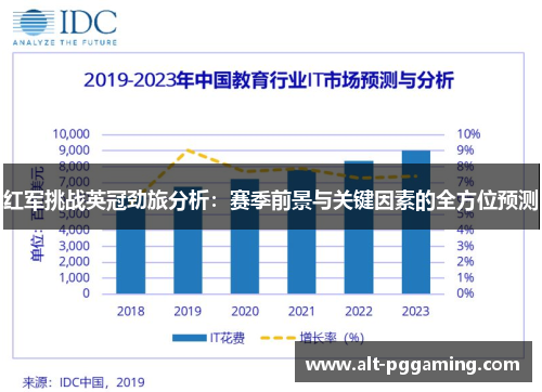 红军挑战英冠劲旅分析：赛季前景与关键因素的全方位预测